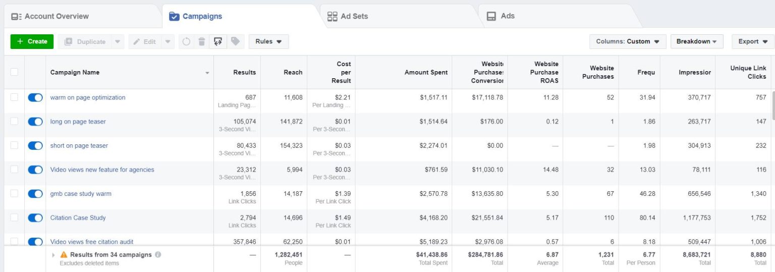 7 x roi on facebook ads