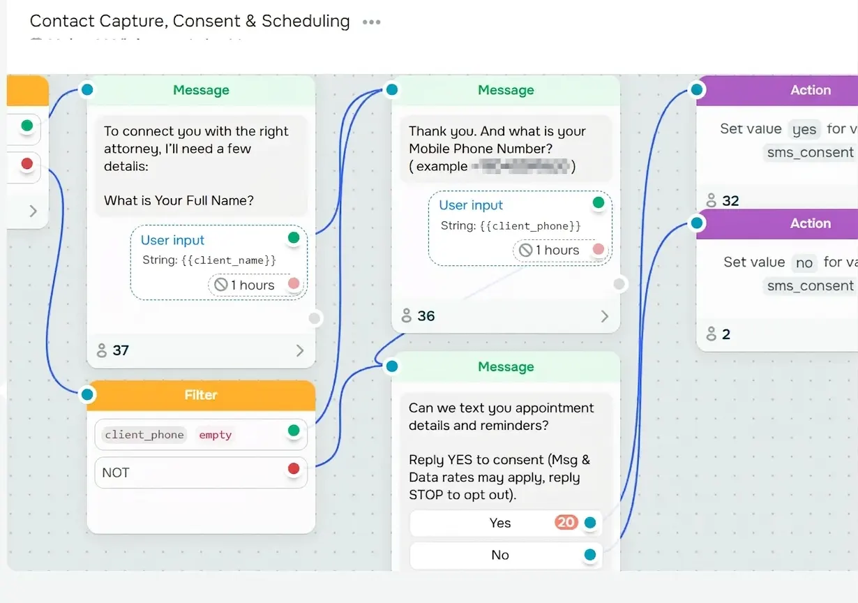 Contact Capture, Consent and Scheduling flow with pass-through counts