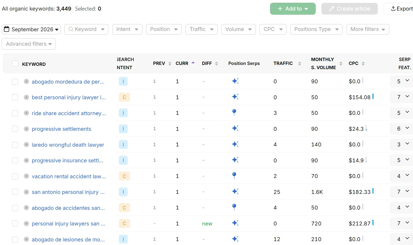 September 2026 keyword export showing position-one rankings for injury terms in English and Spanish, including San Antonio and Laredo markets