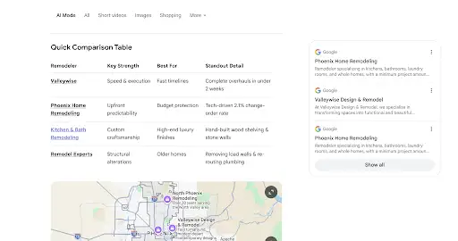 Google AI Mode comparison table of top-rated Phoenix remodeling contractors listing each contractor's key strength, notable benefit and estimated project timeline, drawn from a Top 3 Comparison editorial placement