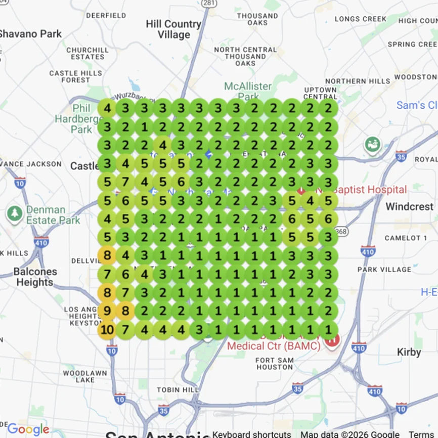 After: Google Maps geogrid for 'abogado de lesiones personales' on January 26, 2026. Average grid rank 2.77, share of local visibility 76%.